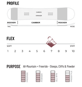 Weston Riva All Mountain Snowboards 2023