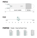 Weston Revel Powder All Mountain Snowboards 2023