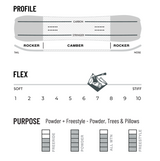 Weston Hatchet Freestyle All Mountain Snowboards 2023