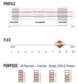 Weston Ridgeline X Vernan Kee All Mountain Splitboard