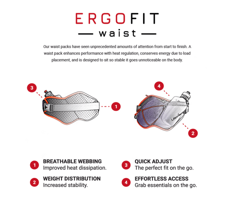 UltrAspire Element ErgoFit Unisex Performace Waist Pack