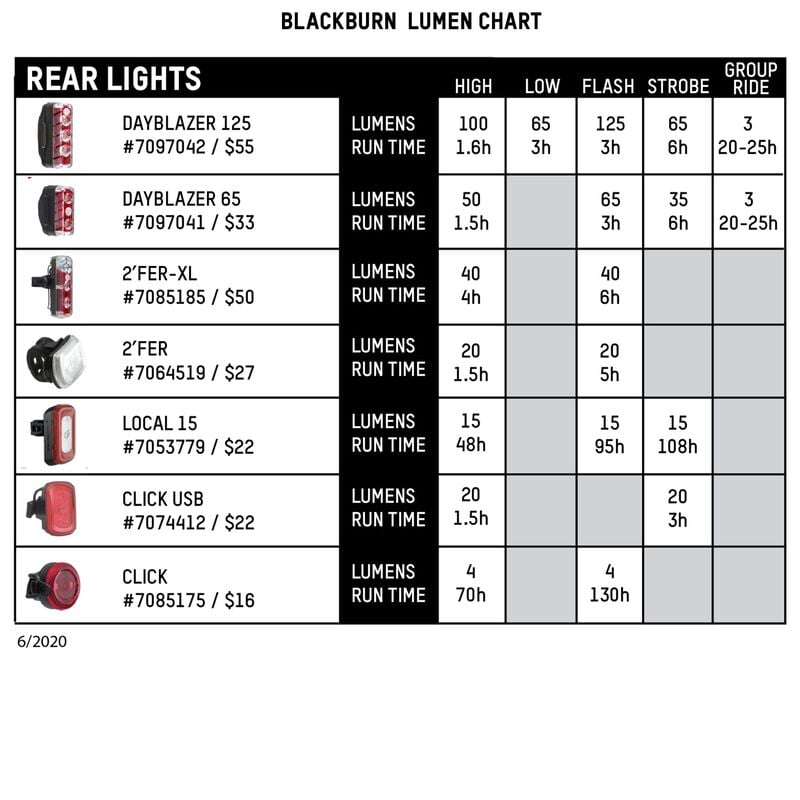 Blackburn 2'Fer-XL 200 Lumen Front Rear Rechargeable Waterproof Light Set