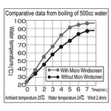 SOTO MicroRegulator Micro Windscreen