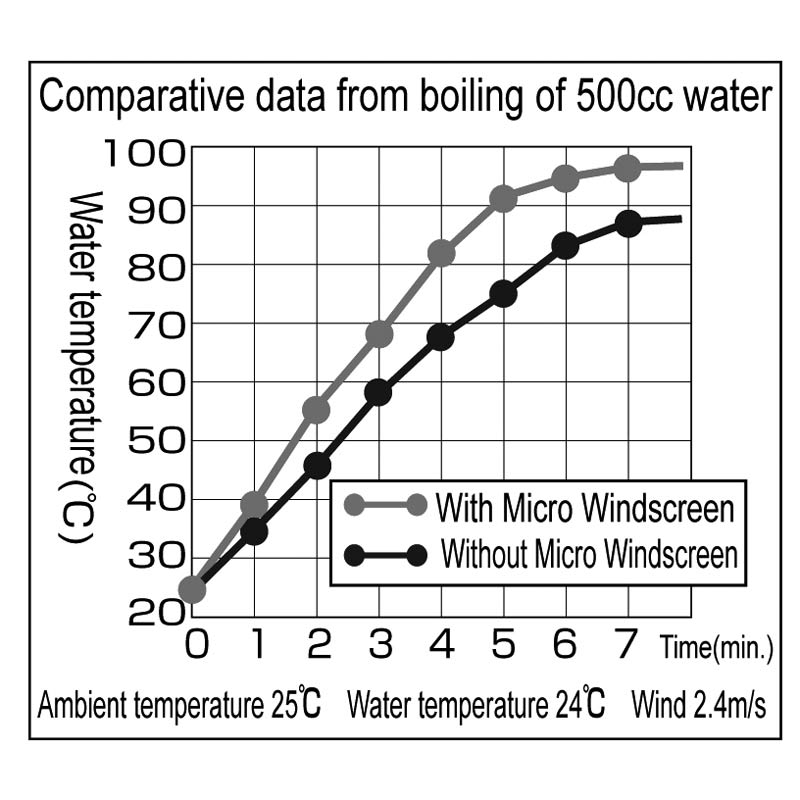 SOTO MicroRegulator Micro Windscreen