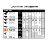Blackburn Luminate 360 Blitz Light Set