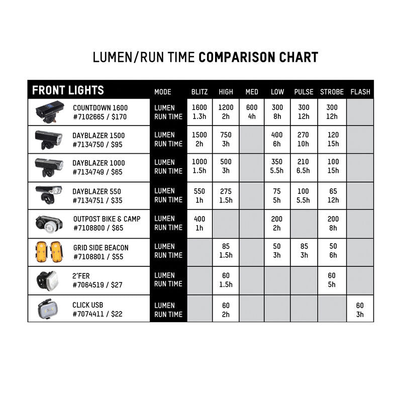 Blackburn Luminate 360 Blitz Light Set