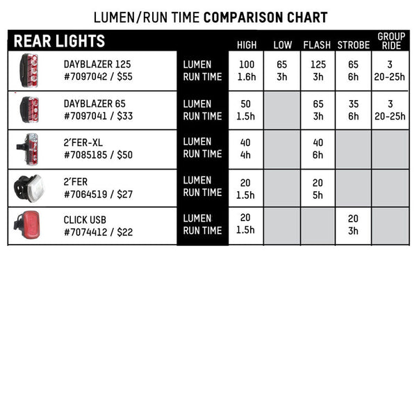 Blackburn Luminate 360 Blitz Light Set
