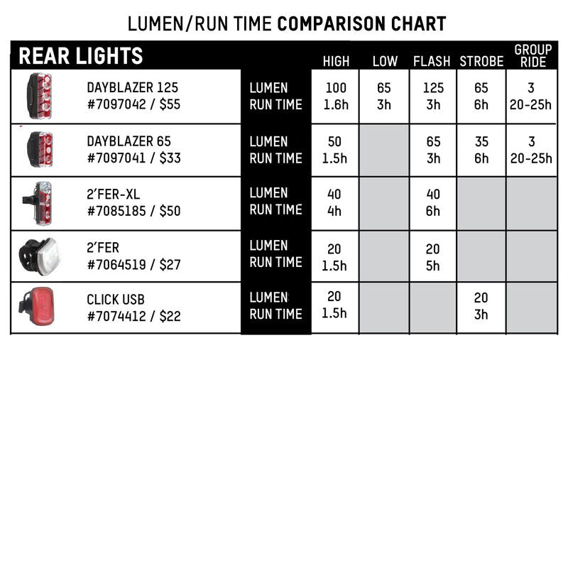 Blackburn Luminate 360 Blitz Light Set