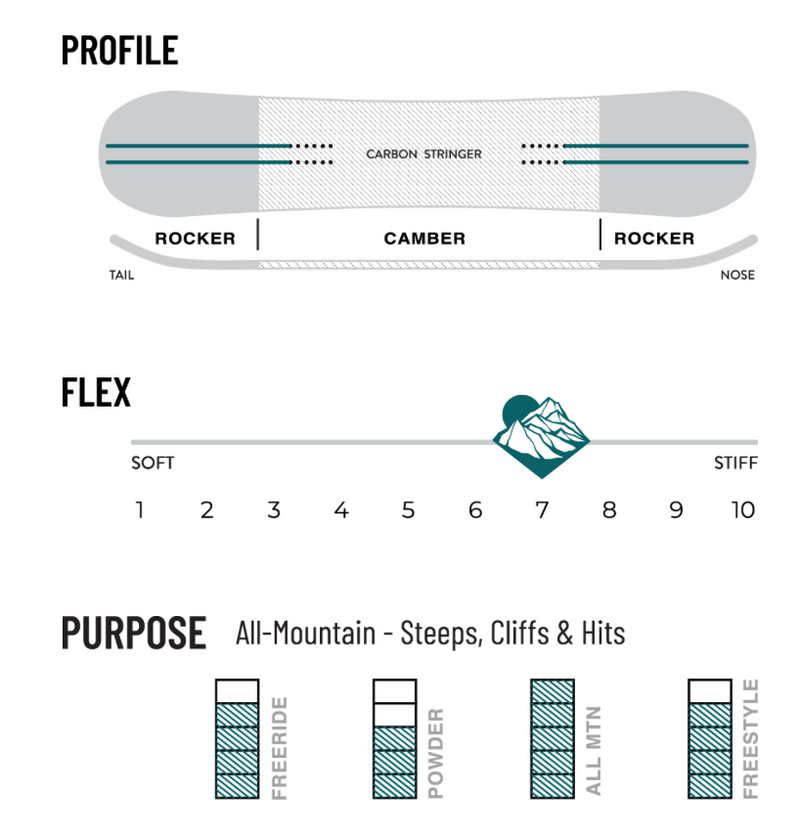 Weston Range All Mountain Snowboards 2023