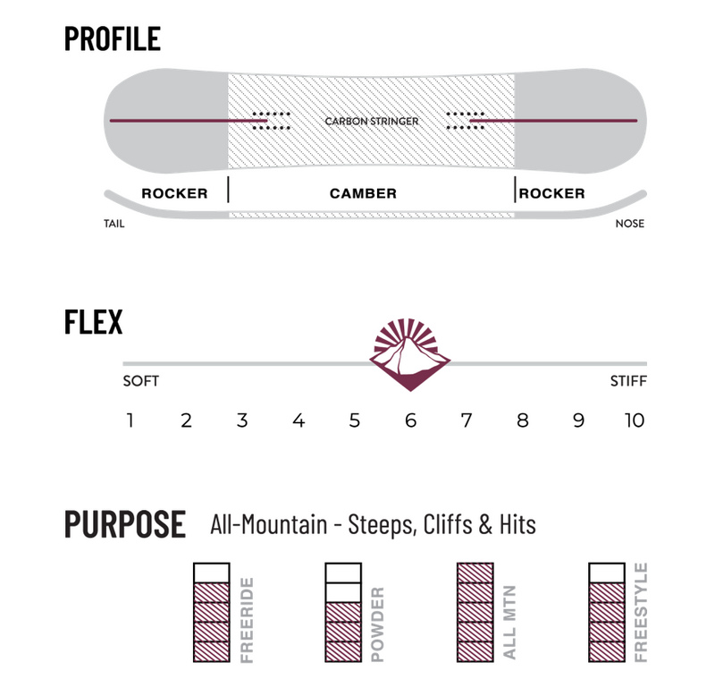 Weston Rise All Mountain Women's Snowboards 2023