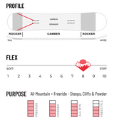 Weston Ridgeline All Mountain Snowboards 2023