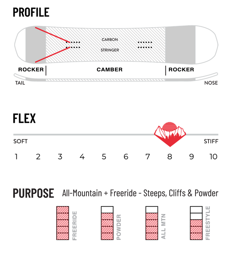 Weston Ridgeline All Mountain Snowboards 2023