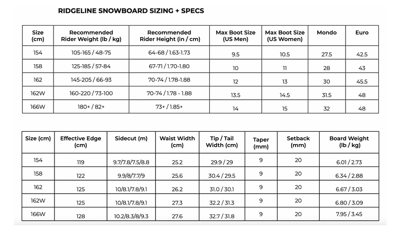 Weston Ridgeline All Mountain Snowboards 2023