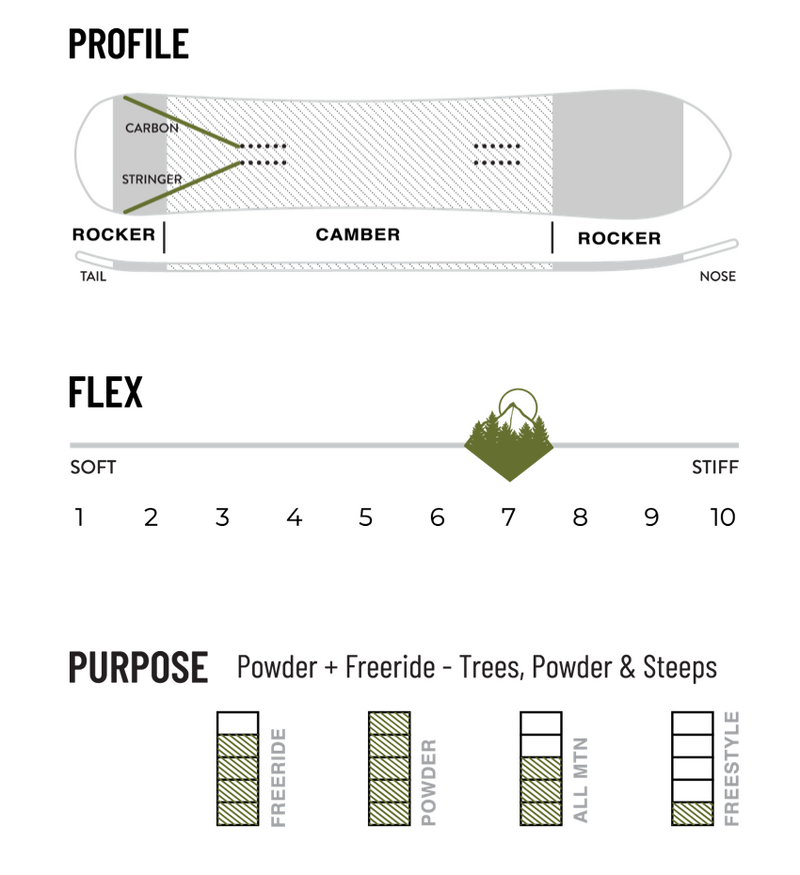 Weston Backwoods Powder Freeride Snowboards