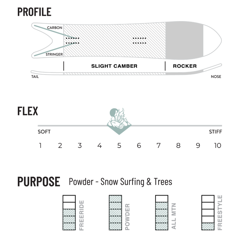 Weston Revel Powder All Mountain Snowboards 2023 New Day Sports