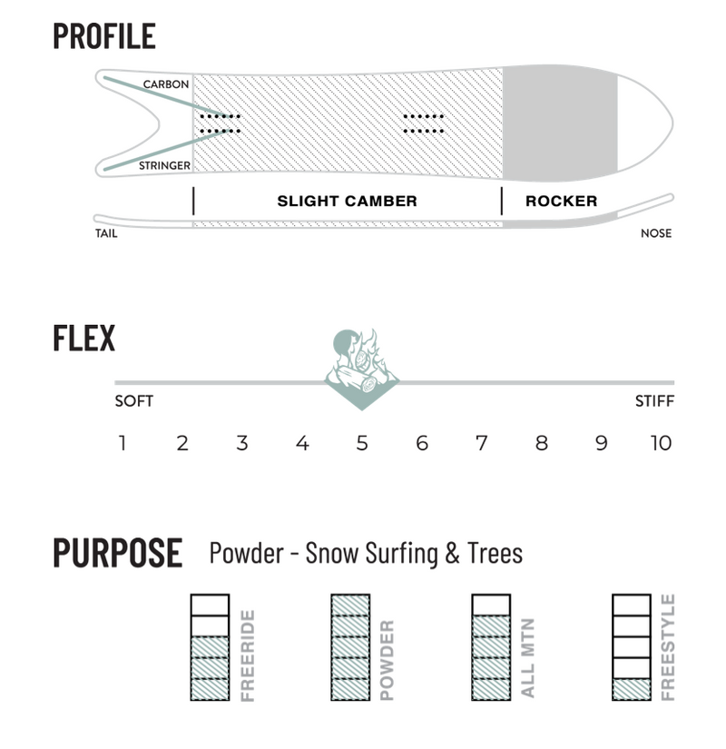 Weston Revel Powder All Mountain Snowboards 2023