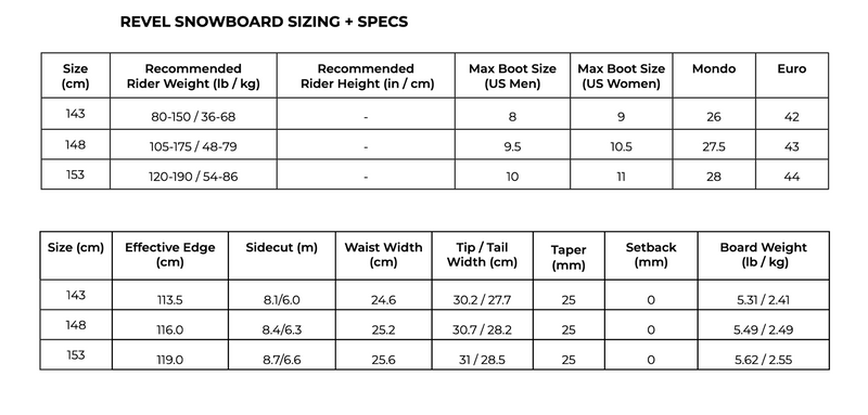 Weston Revel Powder All Mountain Snowboards 2023