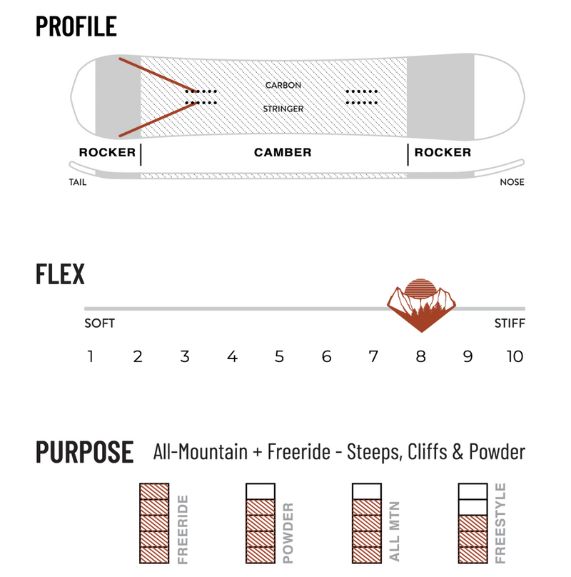 Weston Ridgeline X Vernan Kee All Mountain Snowboard