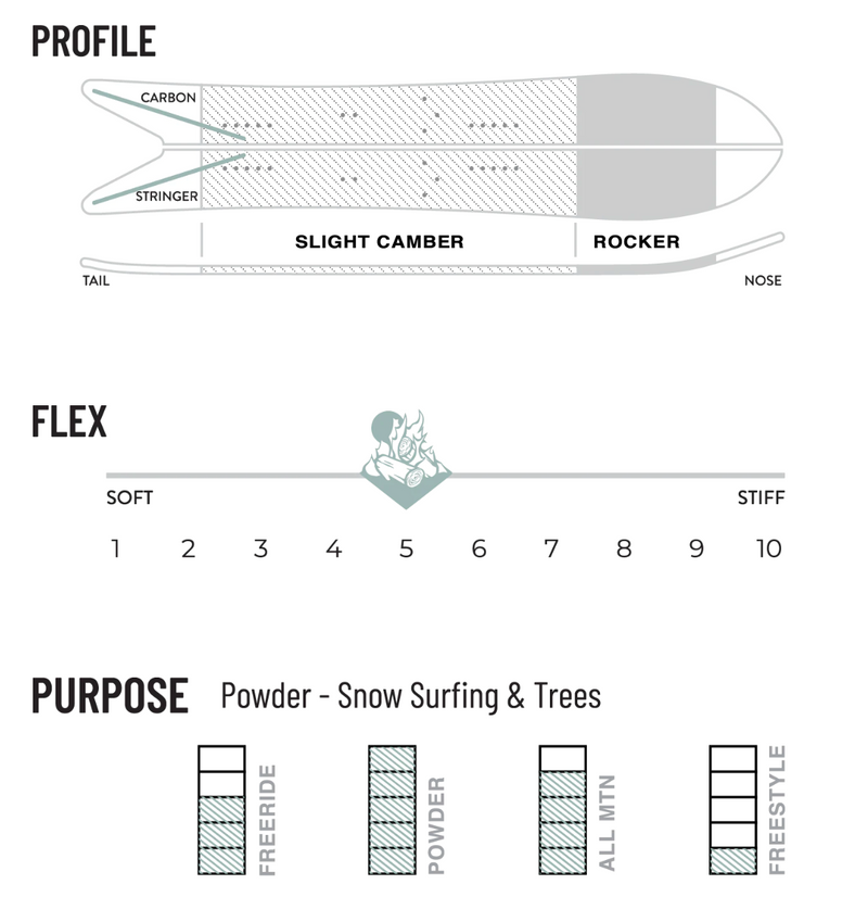 Weston Revel X Jessa Gilbert Powder Splitboard